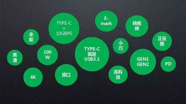 Type-C接口漸漸取代Micro USB接口成為主流